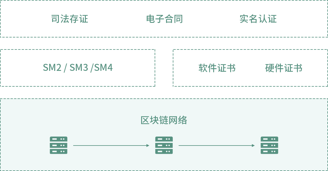 法律效力、合規(guī)性